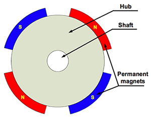 Magnet motor - Wikipedia